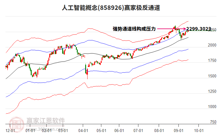 858926人工智能贏家極反通道工具