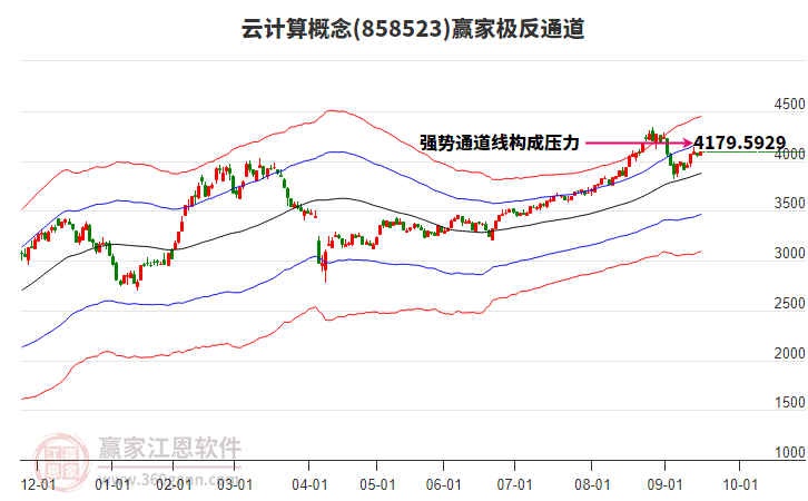 858523云計算贏家極反通道工具