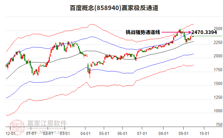 858940百度贏家極反通道工具 858940百度贏家極反通道工具