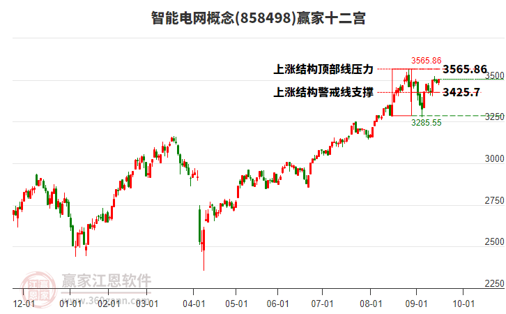 858498智能電網(wǎng)贏家十二宮工具