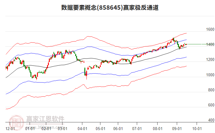 858645數(shù)據(jù)要素贏家極反通道工具