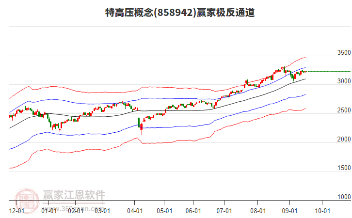 858942特高壓贏家極反通道工具