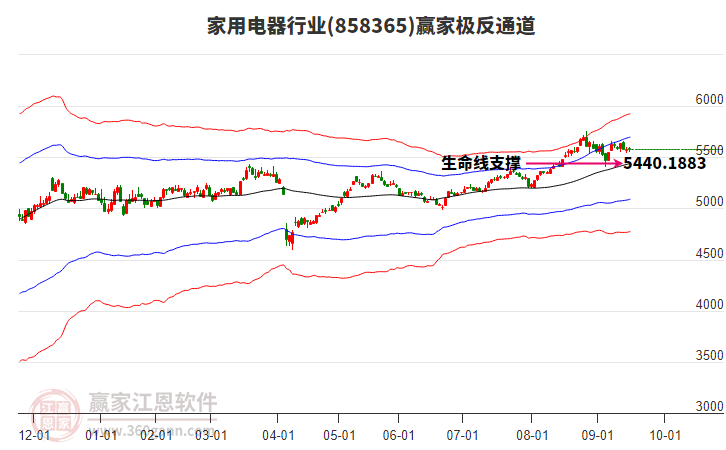 858365家用電器贏家極反通道工具
