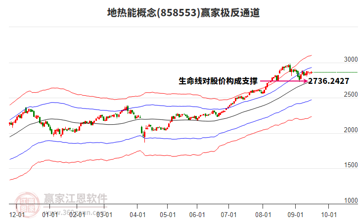 858553地?zé)崮苴A家極反通道工具