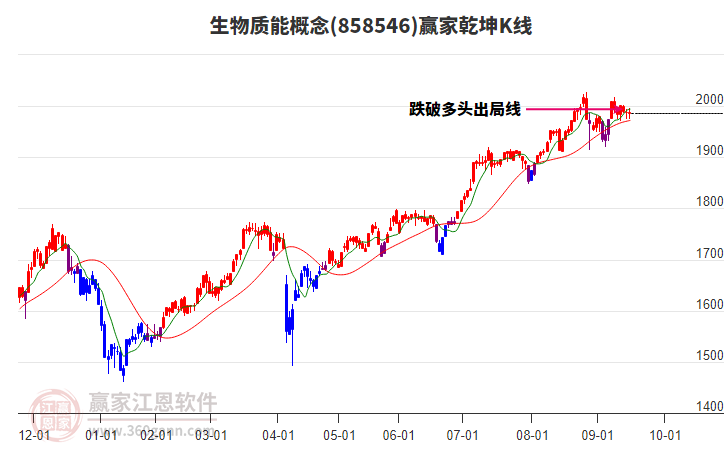 858546生物質(zhì)能贏家乾坤K線工具