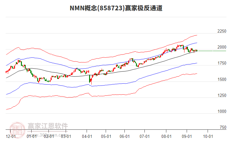 858723NMN贏家極反通道工具 858723NMN贏家極反通道工具