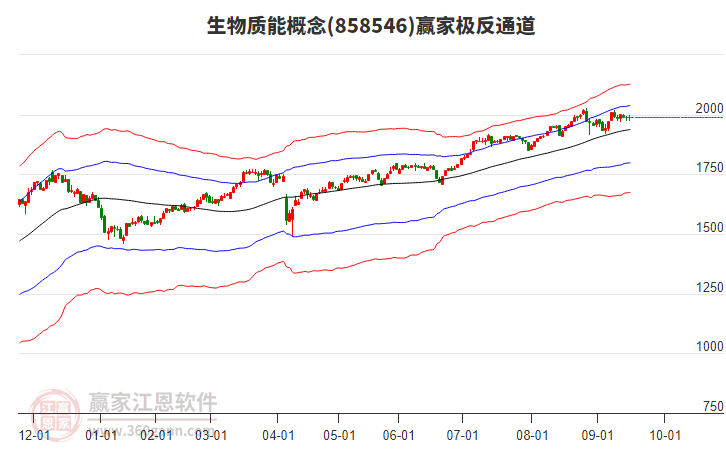 858546生物質(zhì)能贏家極反通道工具 858546生物質(zhì)能贏家極反通道工具
