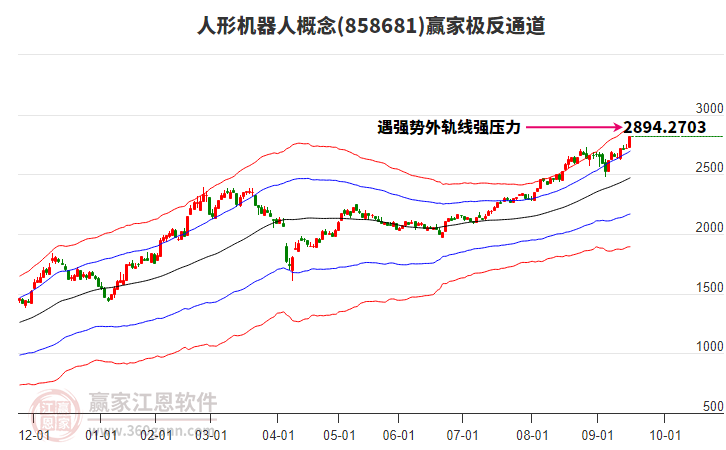 858681人形機器人贏家極反通道工具