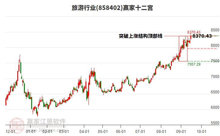 858402旅游贏家十二宮工具