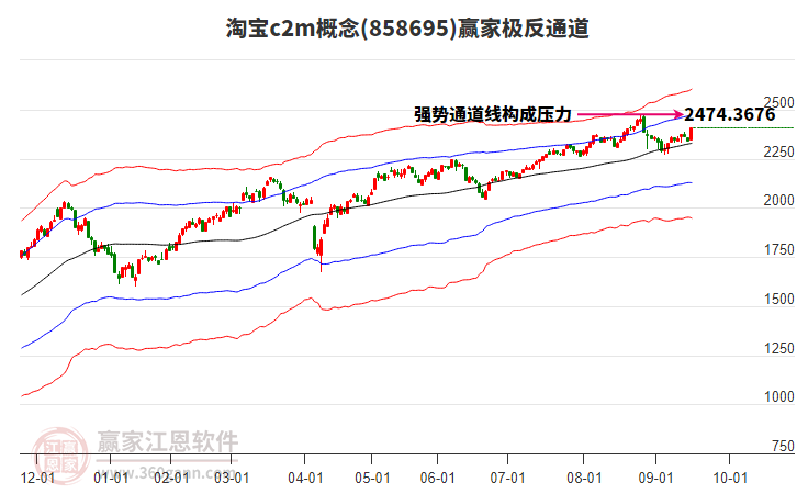 858695淘寶c2m贏家極反通道工具
