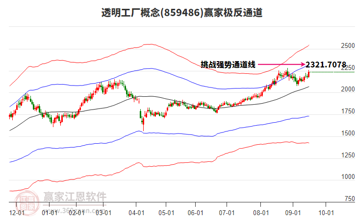 859486透明工廠贏家極反通道工具 859486透明工廠贏家極反通道工具