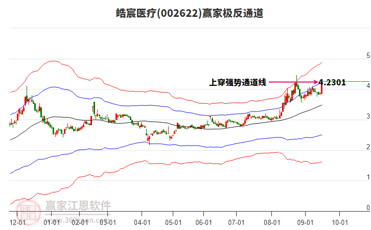 002622皓宸醫(yī)療贏家極反通道工具