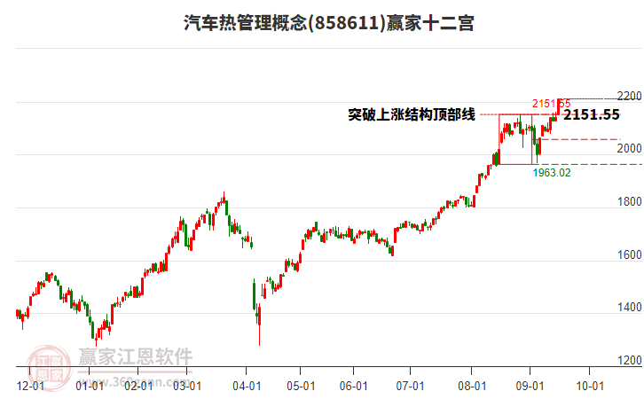 858611汽車熱管理贏家十二宮工具