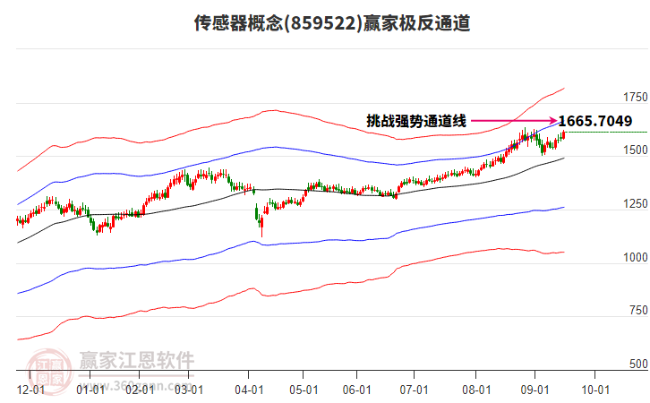 859522傳感器贏家極反通道工具 859522傳感器贏家極反通道工具