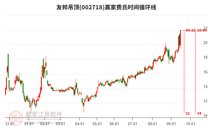 002718友邦吊頂費(fèi)氏時(shí)間循環(huán)線工具