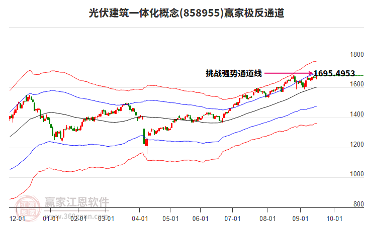 858955光伏建筑一體化贏家極反通道工具 858955光伏建筑一體化贏家極反通道工具