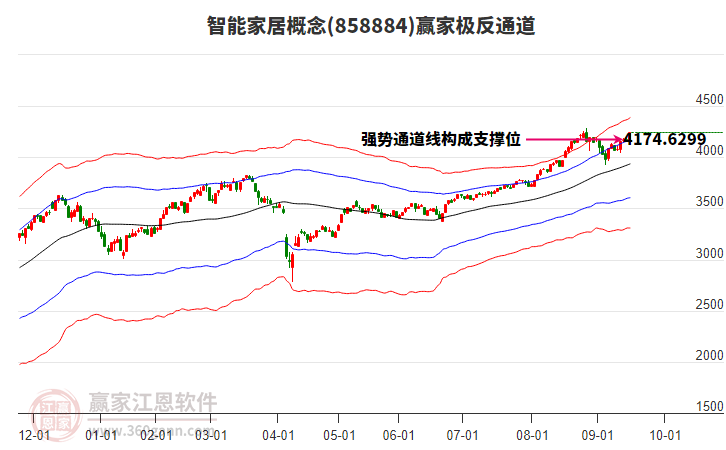 858884智能家居贏家極反通道工具 858884智能家居贏家極反通道工具