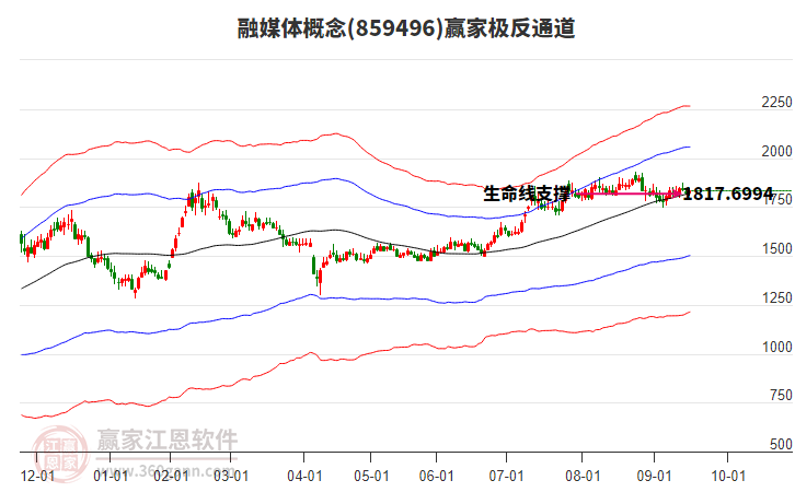 859496融媒體贏家極反通道工具 859496融媒體贏家極反通道工具