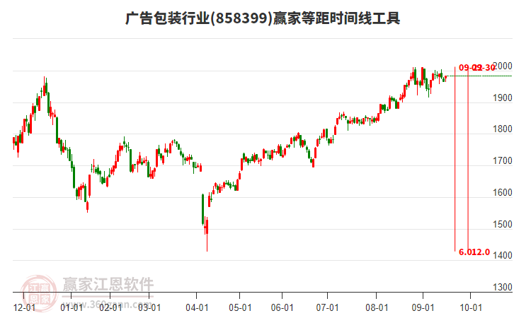 廣告包裝行業(yè)等距時間周期線工具 廣告包裝行業(yè)等距時間周期線工具