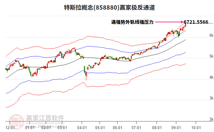858880特斯拉贏家極反通道工具