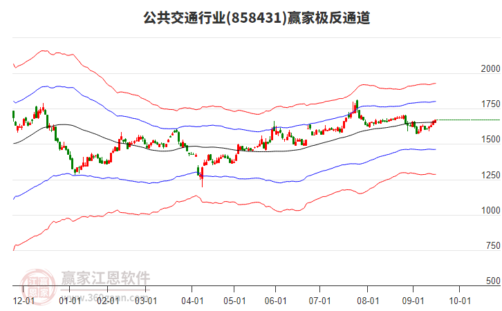 858431公共交通贏家極反通道工具