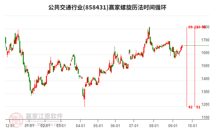 公共交通行業(yè)螺旋歷法時間循環(huán)工具