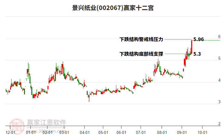 002067景興紙業(yè)贏家十二宮工具