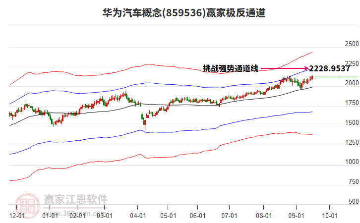 859536華為汽車贏家極反通道工具 859536華為汽車贏家極反通道工具