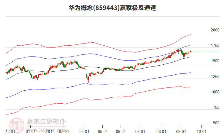 859443華為贏家極反通道工具 859443華為贏家極反通道工具