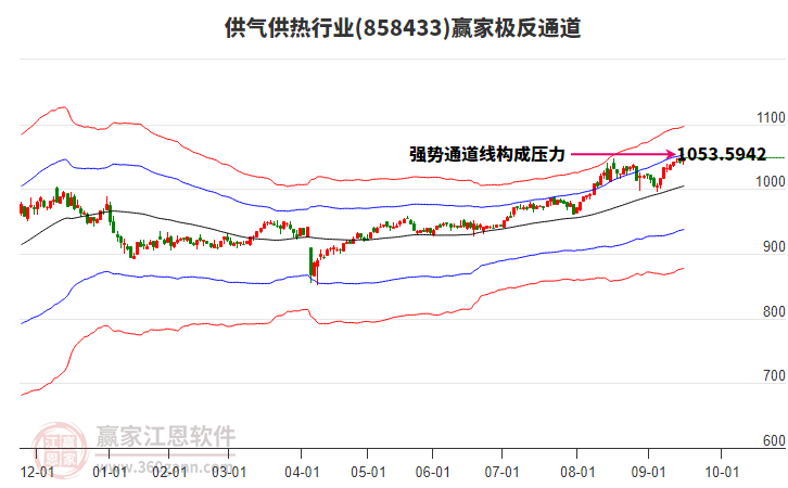 858433供氣供熱贏家極反通道工具 858433供氣供熱贏家極反通道工具