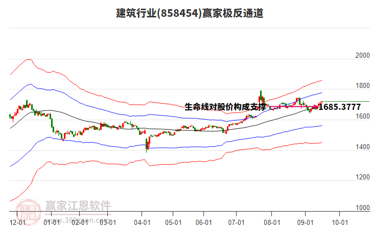 858454建筑贏家極反通道工具