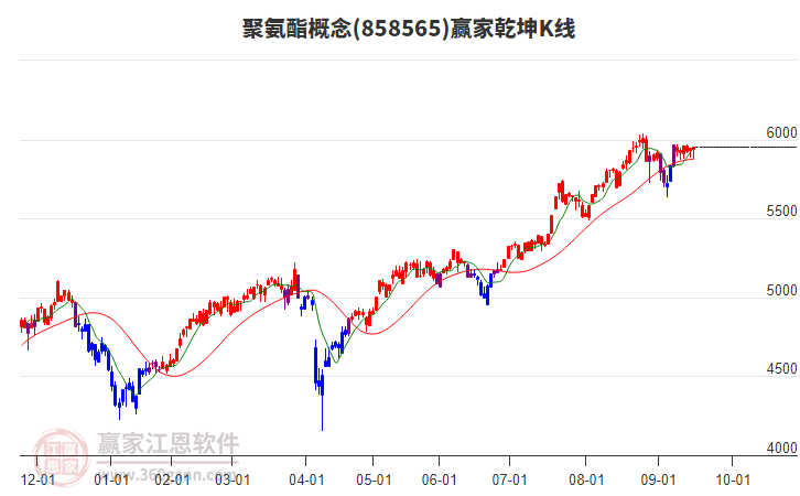 858565聚氨酯贏家乾坤K線工具 858565聚氨酯贏家乾坤K線工具