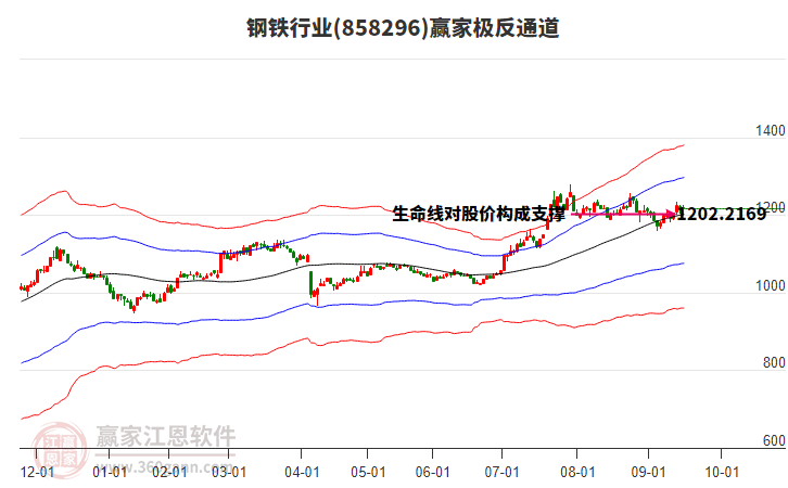 858296鋼鐵贏家極反通道工具 858296鋼鐵贏家極反通道工具