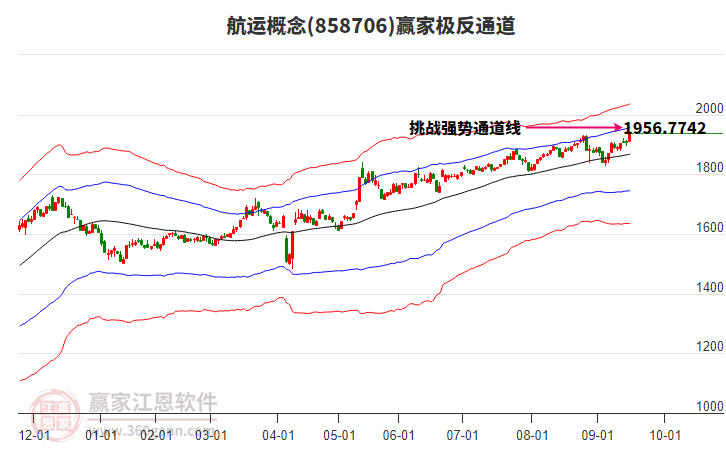 858706航運贏家極反通道工具 858706航運贏家極反通道工具