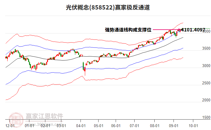 858522光伏贏家極反通道工具 858522光伏贏家極反通道工具