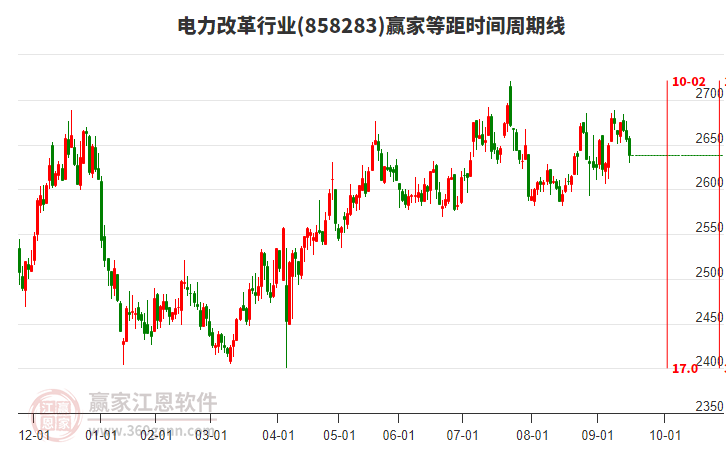 電力改革行業(yè)等距時間周期線工具