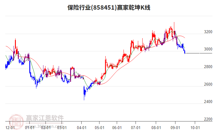 858451保險贏家乾坤K線工具 858451保險贏家乾坤K線工具