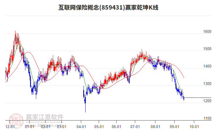 859431互聯(lián)網(wǎng)保險贏家乾坤K線工具 859431互聯(lián)網(wǎng)保險贏家乾坤K線工具