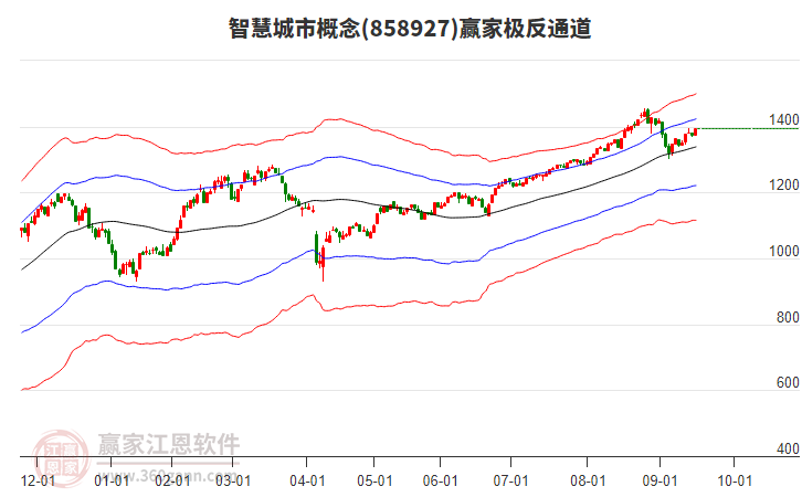 858927智慧城市贏家極反通道工具 858927智慧城市贏家極反通道工具