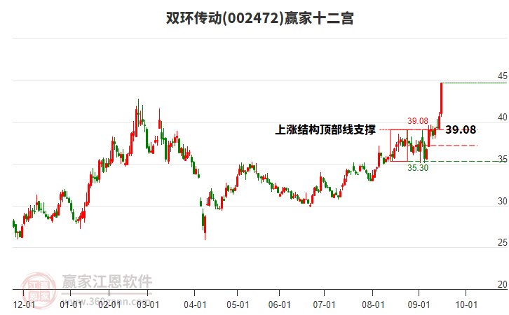002472雙環(huán)傳動贏家十二宮工具