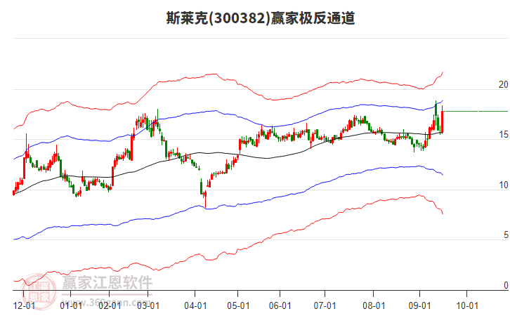 300382斯萊克贏家極反通道工具