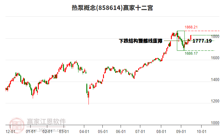858614熱泵贏家十二宮工具 858614熱泵贏家十二宮工具
