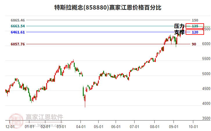 特斯拉概念江恩價(jià)格百分比工具 特斯拉概念江恩價(jià)格百分比工具