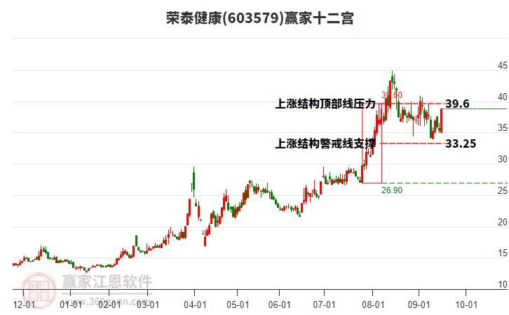 603579榮泰健康贏家十二宮工具