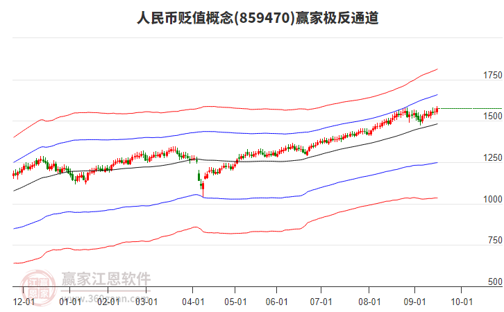 859470人民幣貶值贏家極反通道工具