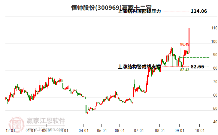 300969恒帥股份贏家十二宮工具
