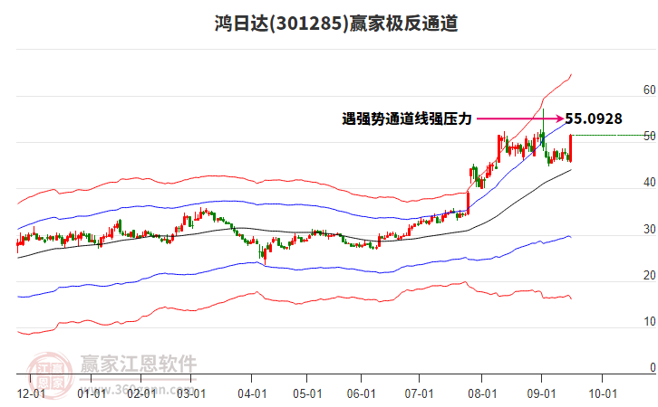 301285鴻日達贏家極反通道工具 301285鴻日達贏家極反通道工具