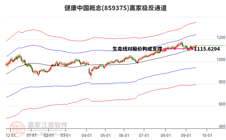 859375健康中國贏家極反通道工具