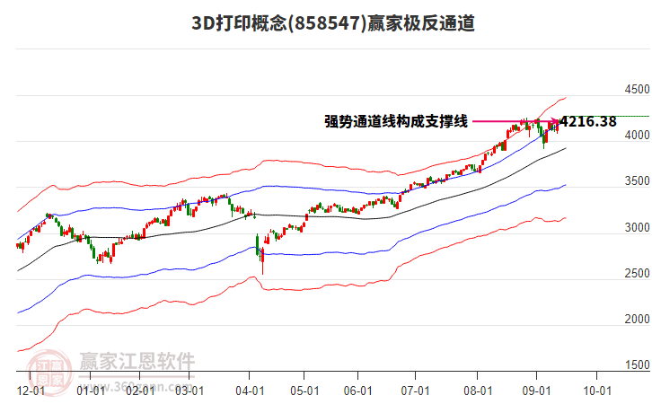 8585473D打印贏家極反通道工具 8585473D打印贏家極反通道工具