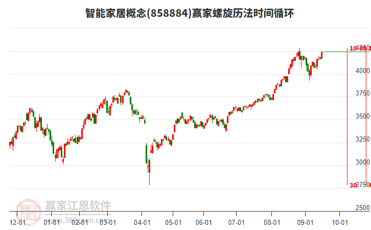智能家居概念螺旋歷法時間循環(huán)工具 智能家居概念螺旋歷法時間循環(huán)工具